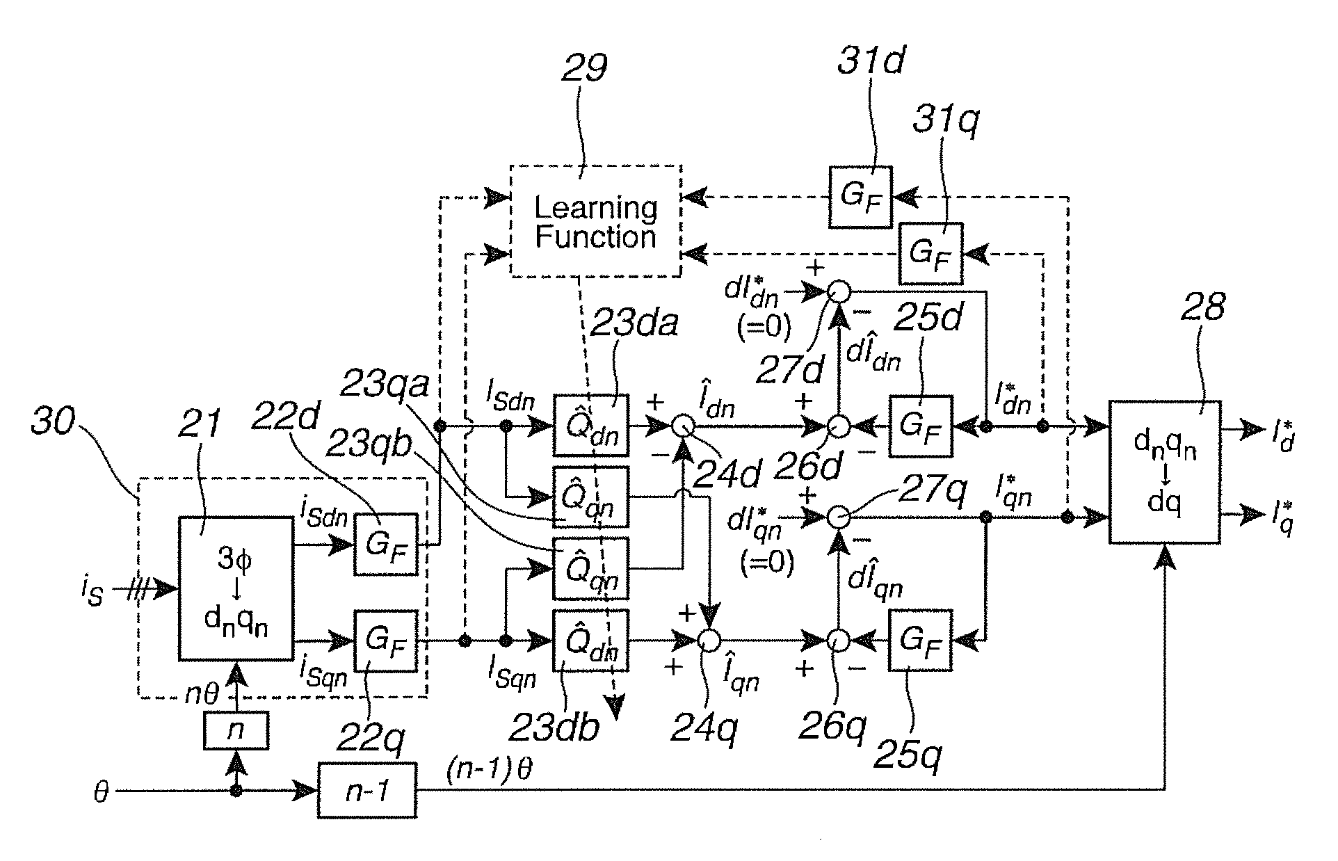 Periodic external disturbance suppression control device