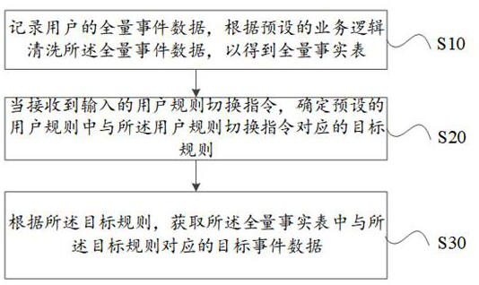 User event acquisition method and device, intelligent terminal and readable storage medium