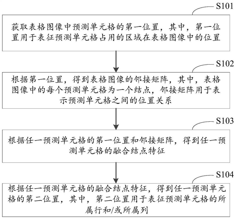 Cell position detection method and device, and electronic equipment