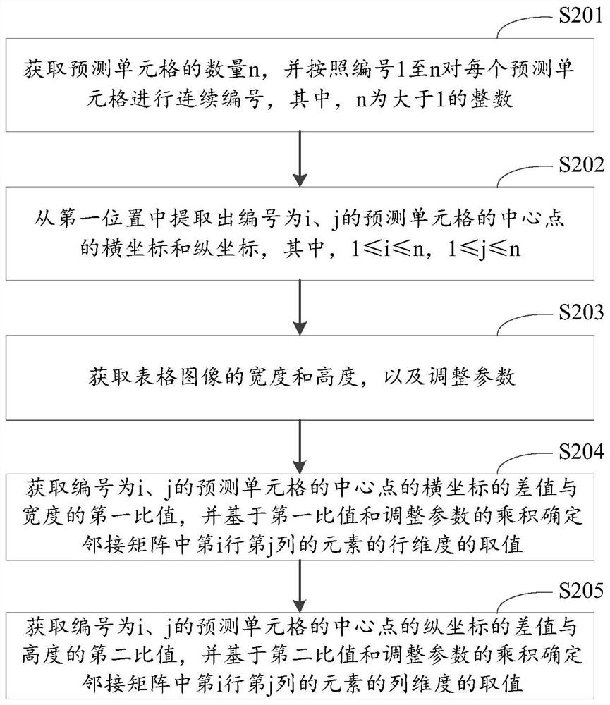 Cell position detection method and device, and electronic equipment