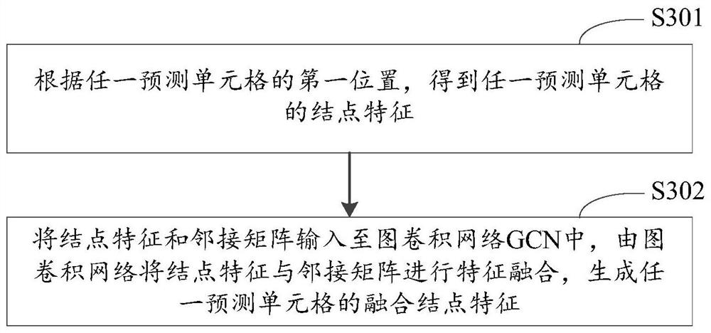 Cell position detection method and device, and electronic equipment