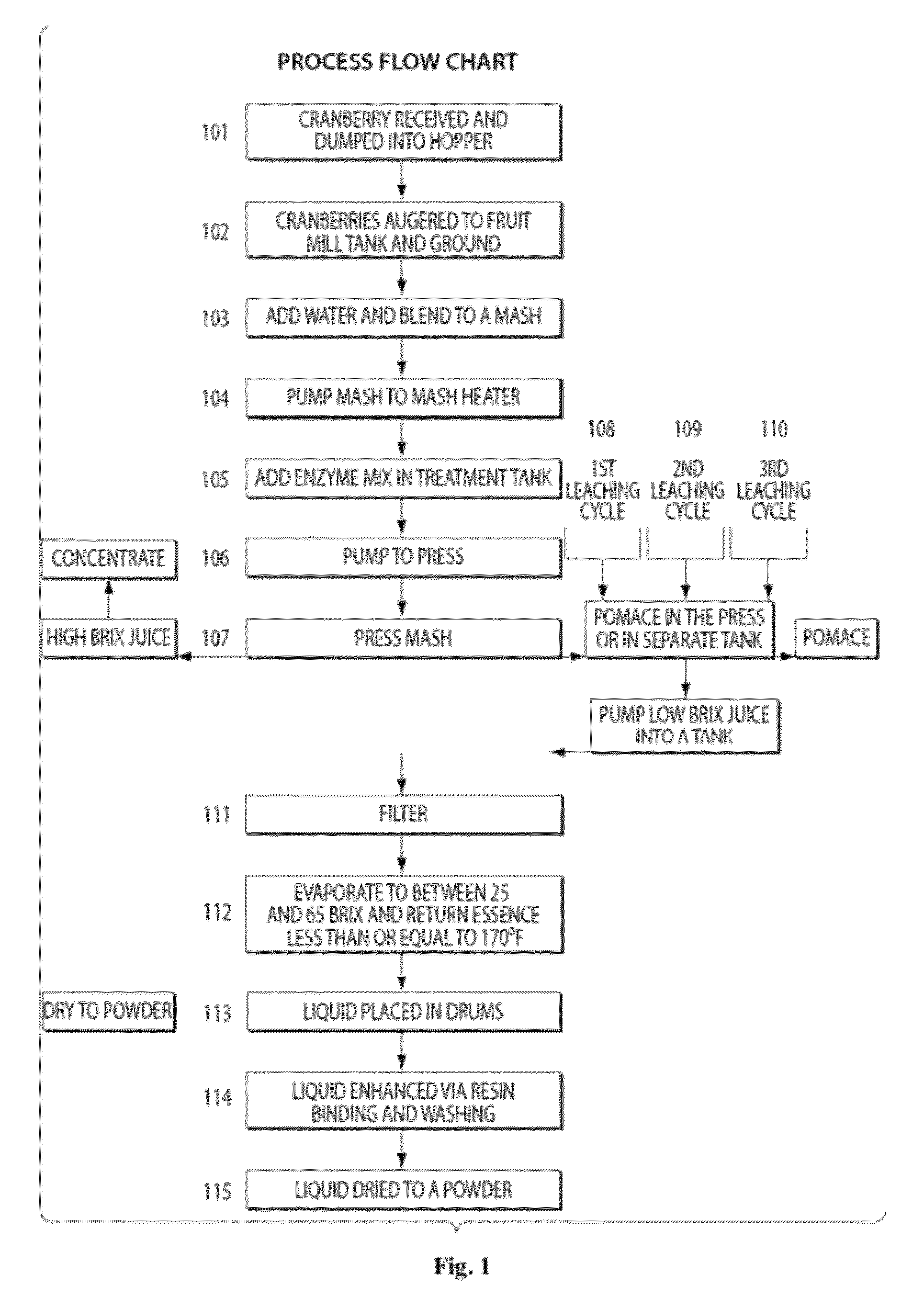 Compositions and methods for controlling metabolic syndrome using whole fruit-derived cranberry ingredient profile enriched in stress adapted bioactives (SABs)