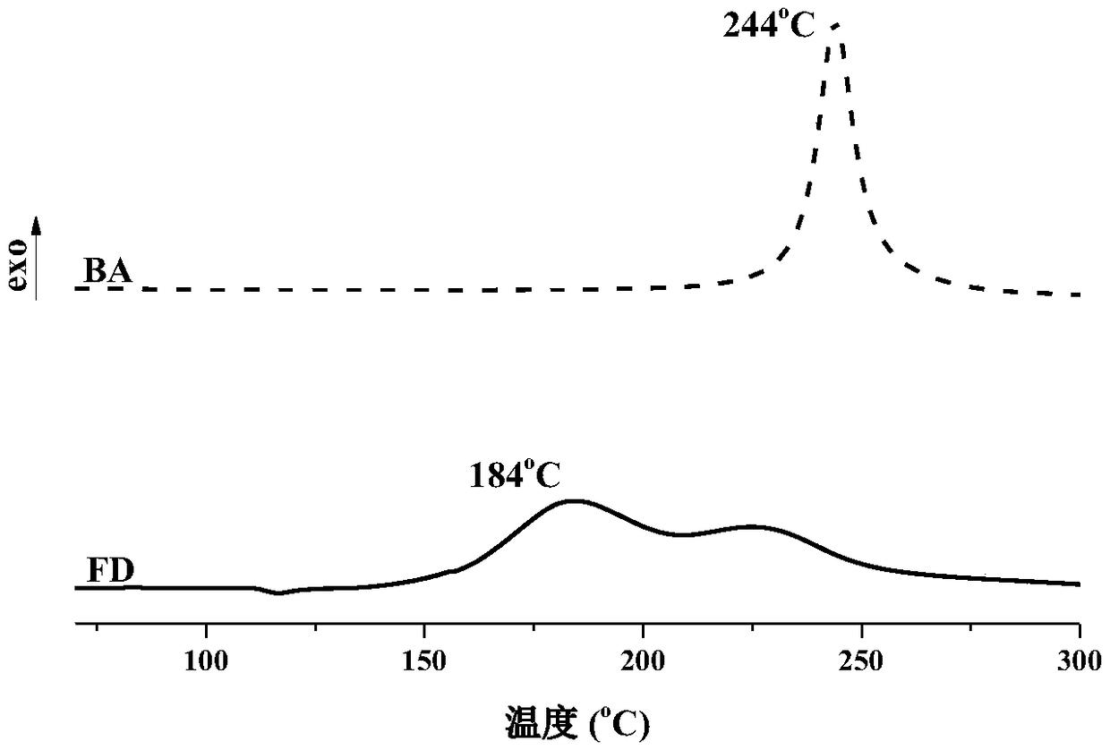 Preparation method of complete biogenetic derivation benzoxazine resin and application thereof