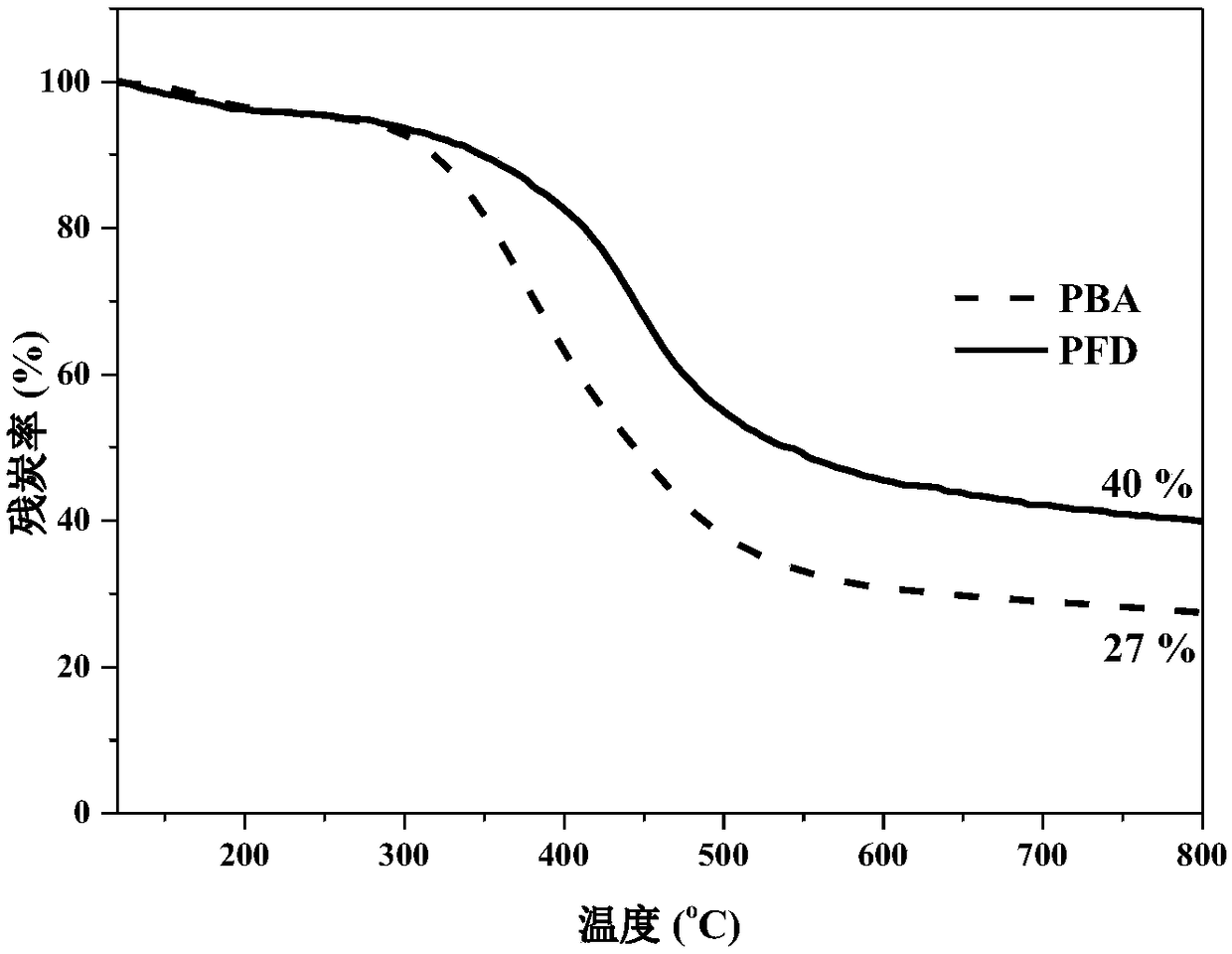 Preparation method of complete biogenetic derivation benzoxazine resin and application thereof