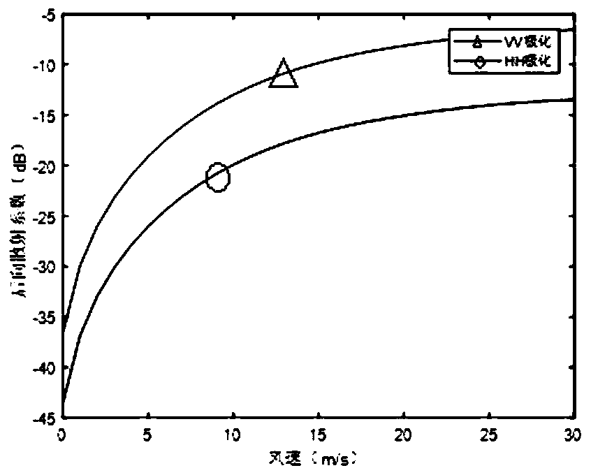 System parameter design for multi-mode small satellite SAR in scanning mode and transmitting power optimization method