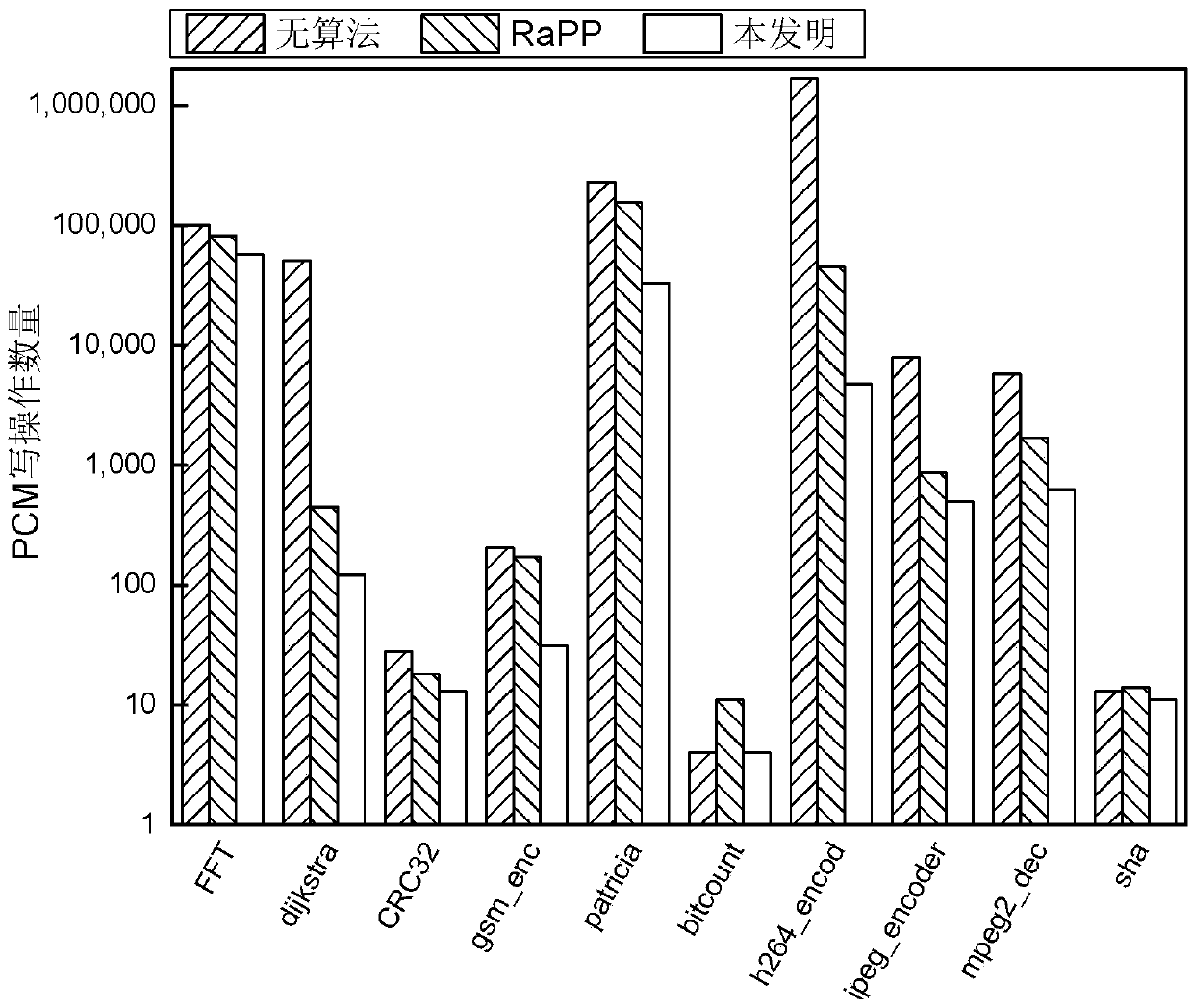 Hot writing page prediction method based on memory access