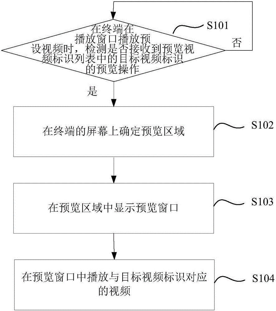 Video play method and device