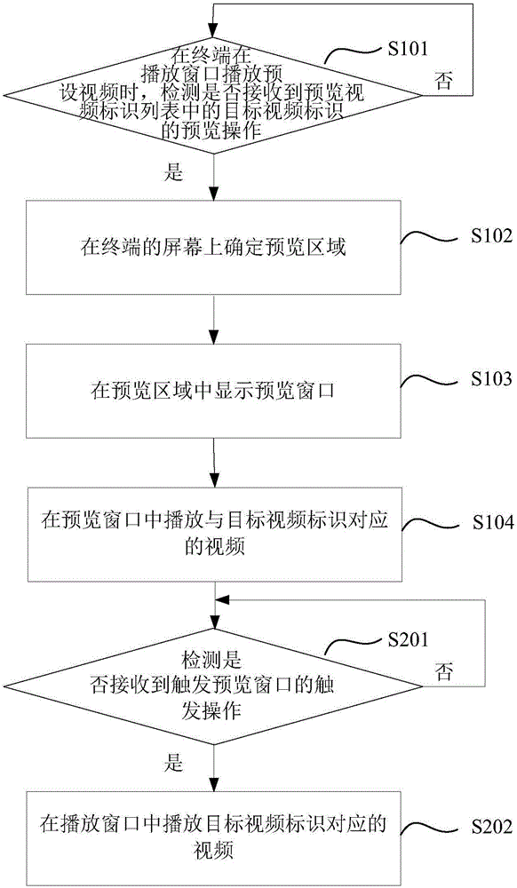 Video play method and device