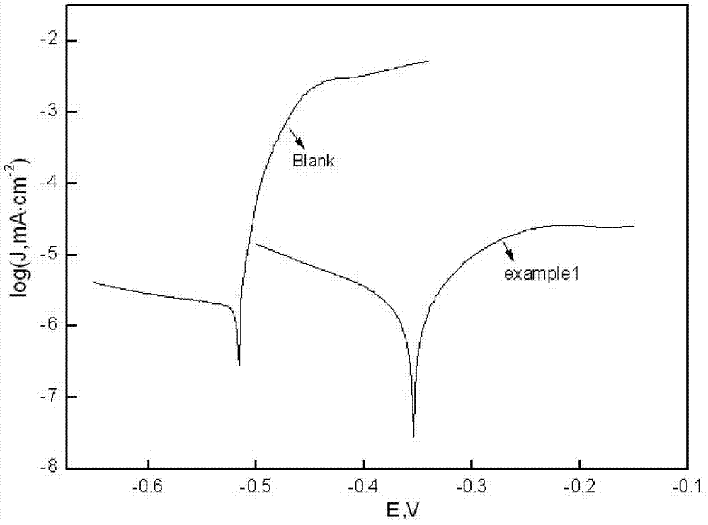 Deformed steel bar compound corrosion-inhibited quenching agent and usage method thereof