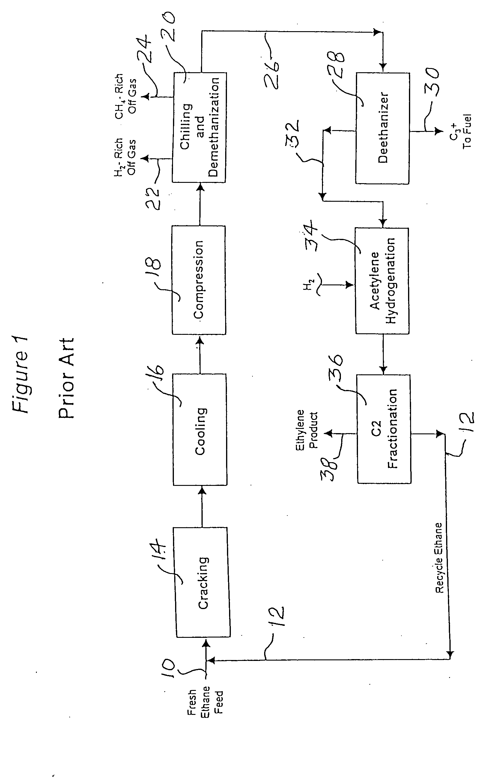 Production of propylene from steam cracking of hydrocarbons, particularly ethane