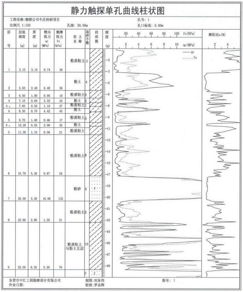 Determination method for safe excitation parameter of explosive epicenter