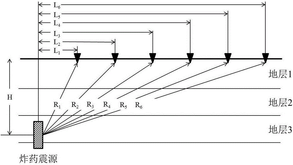 Determination method for safe excitation parameter of explosive epicenter