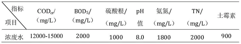 Method for deeply treating antibiotic pharmaceutical wastewater based on magnetic Fenton-like resin