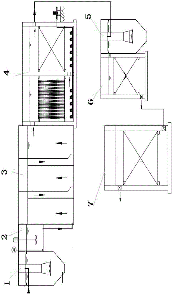 Method for deeply treating antibiotic pharmaceutical wastewater based on magnetic Fenton-like resin