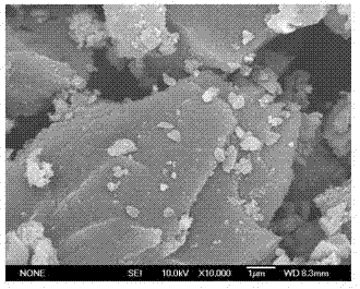 Preparation method of catalyst for carbon dioxide reforming of methane to produce synthesis gas