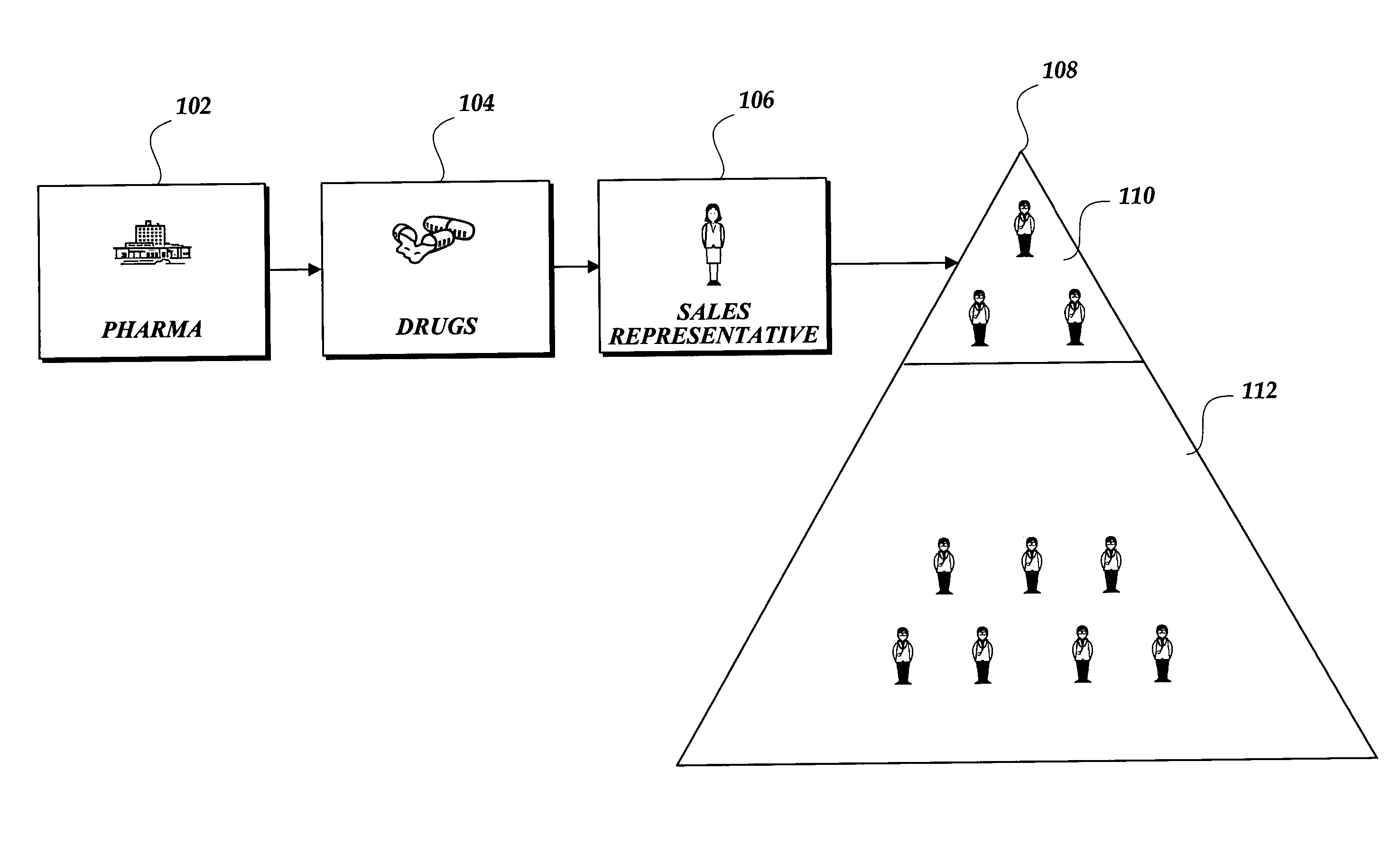 Drug sample fulfillment architecture