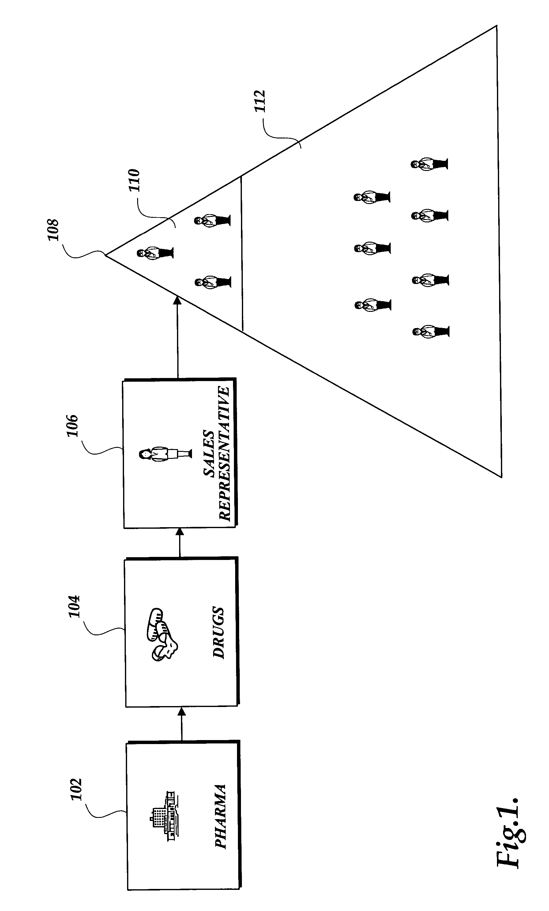 Drug sample fulfillment architecture