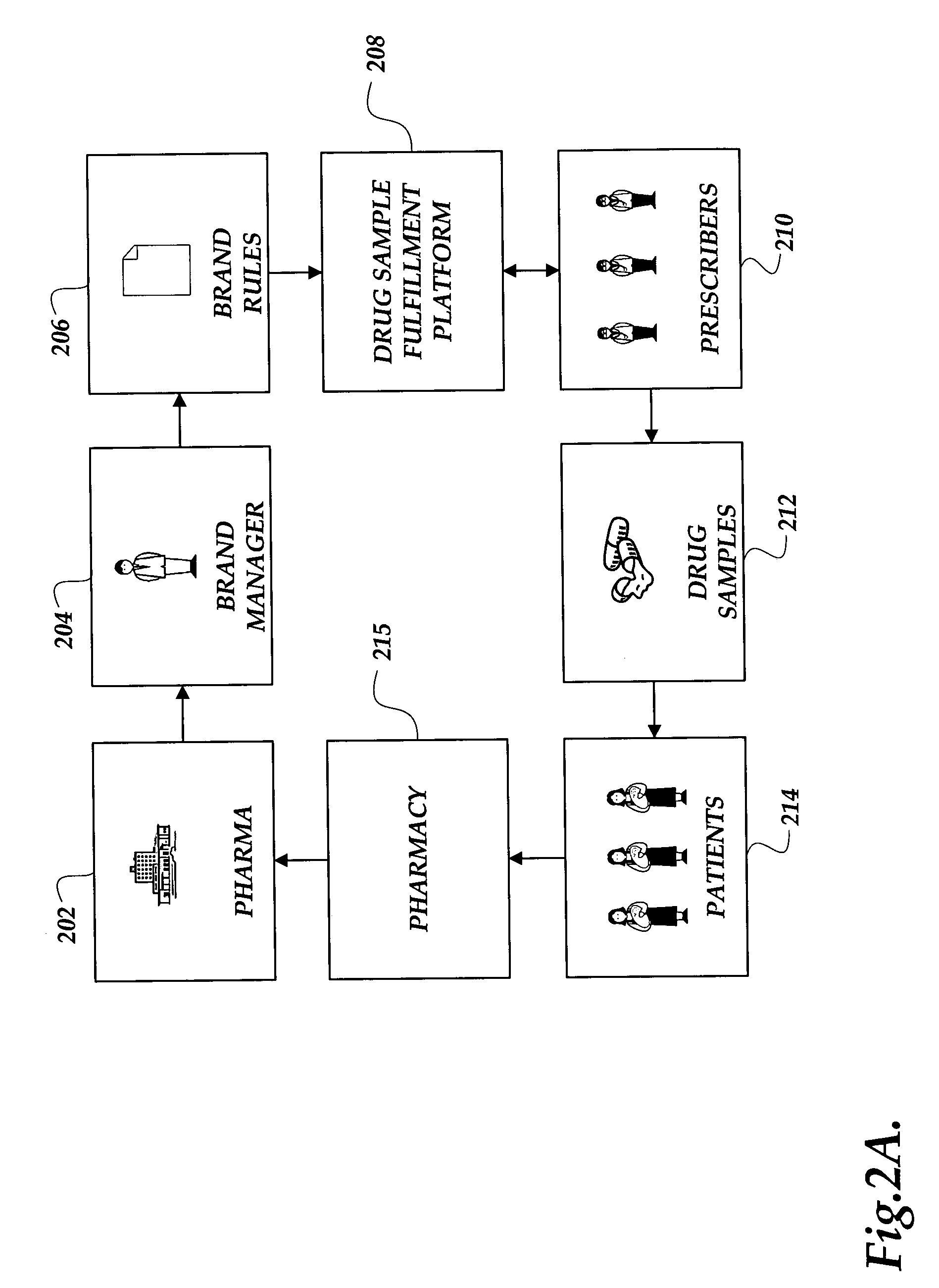 Drug sample fulfillment architecture