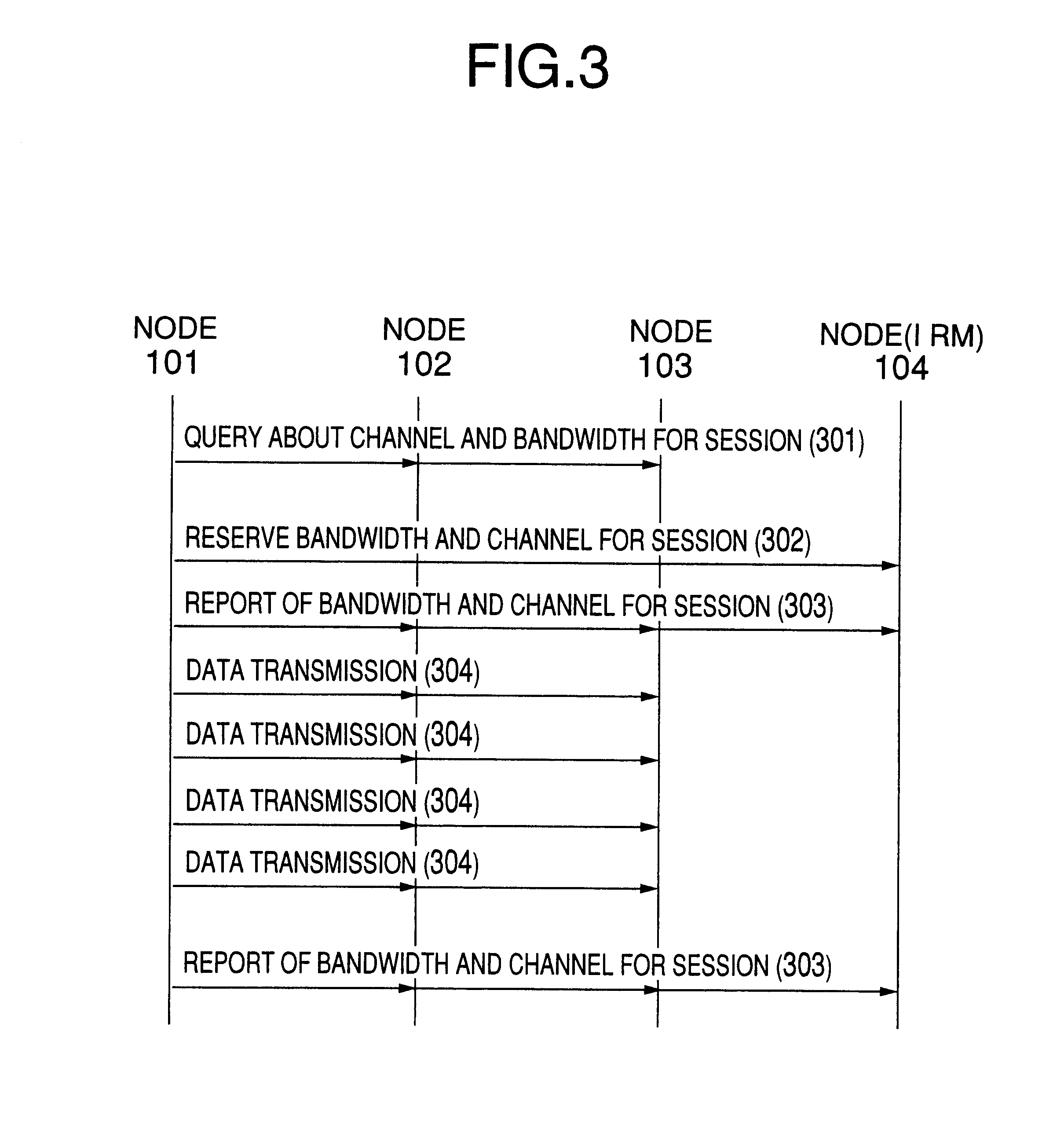 System and method for reliable real-time communications among a plurality of nodes having functions conforming to IEEE-1394 serial bus and participating in a session of sharing the maximum bandwidth