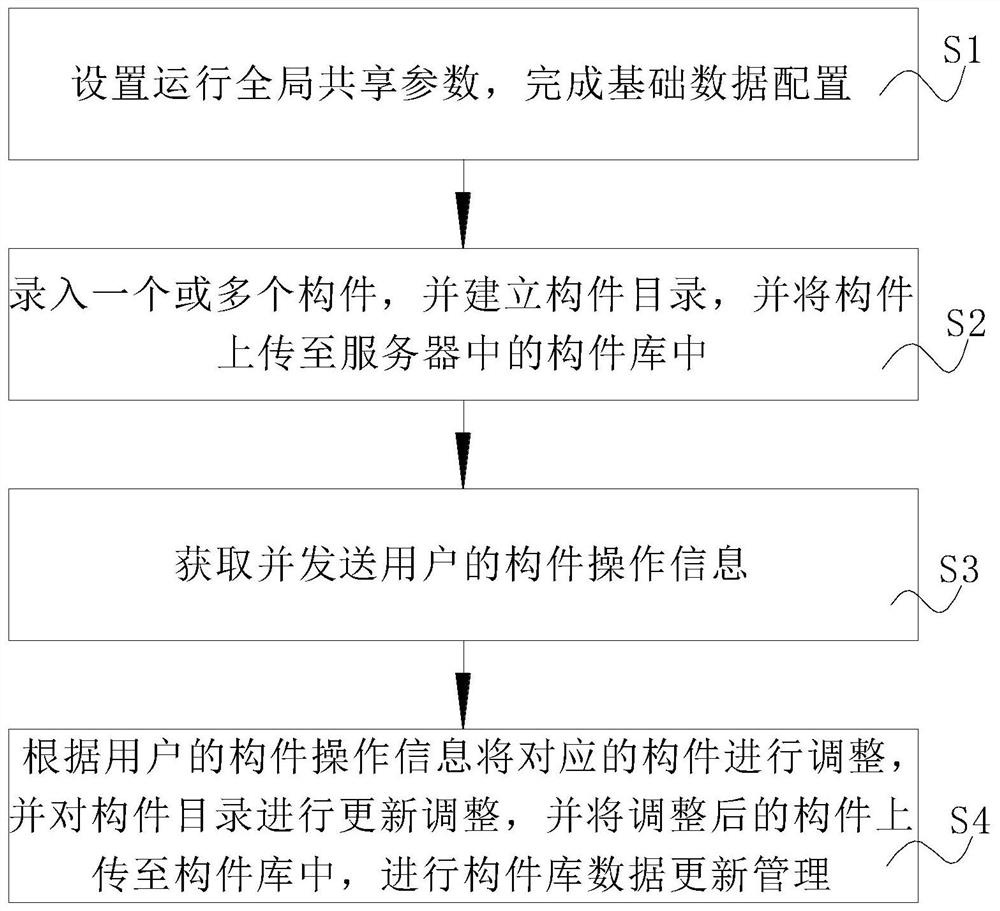 Embedded software component library management system and method