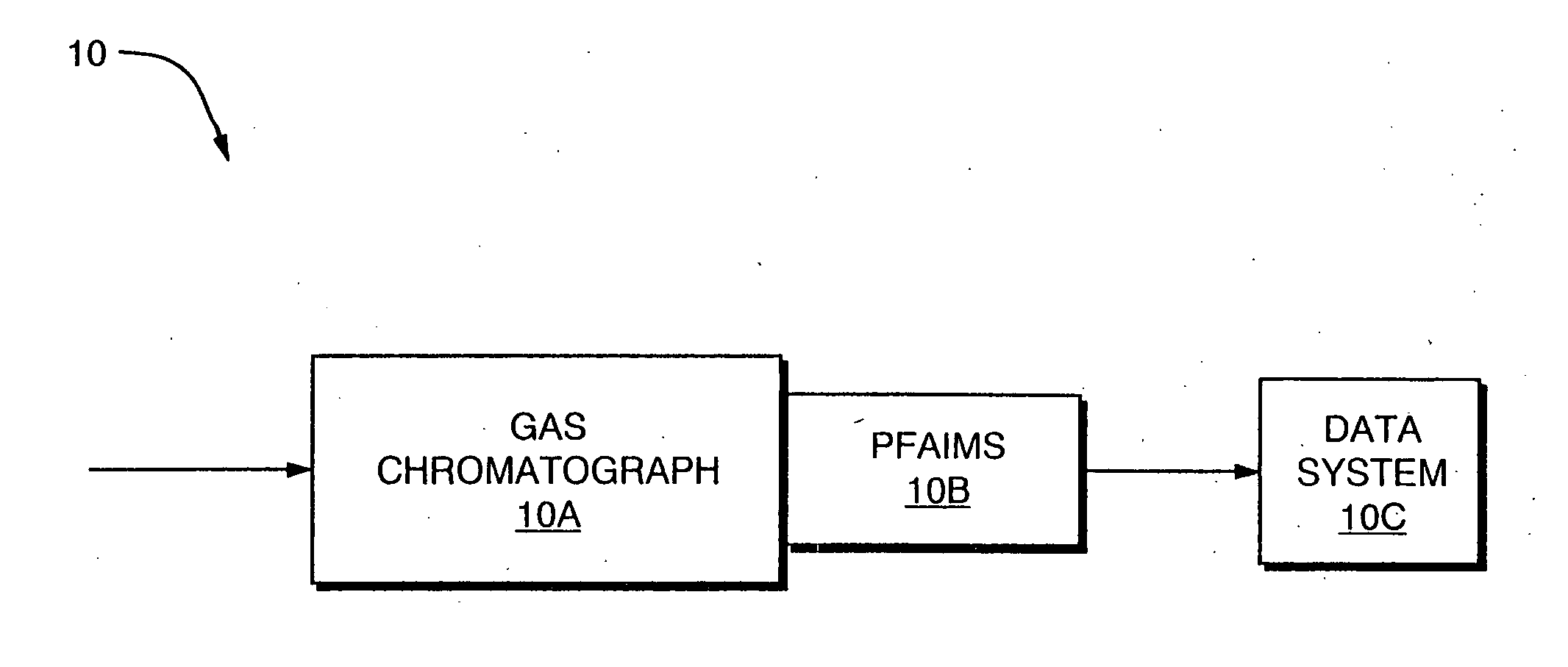 Method and apparatus for chromatography-high field asymmetric waveform ion mobility spectrometry