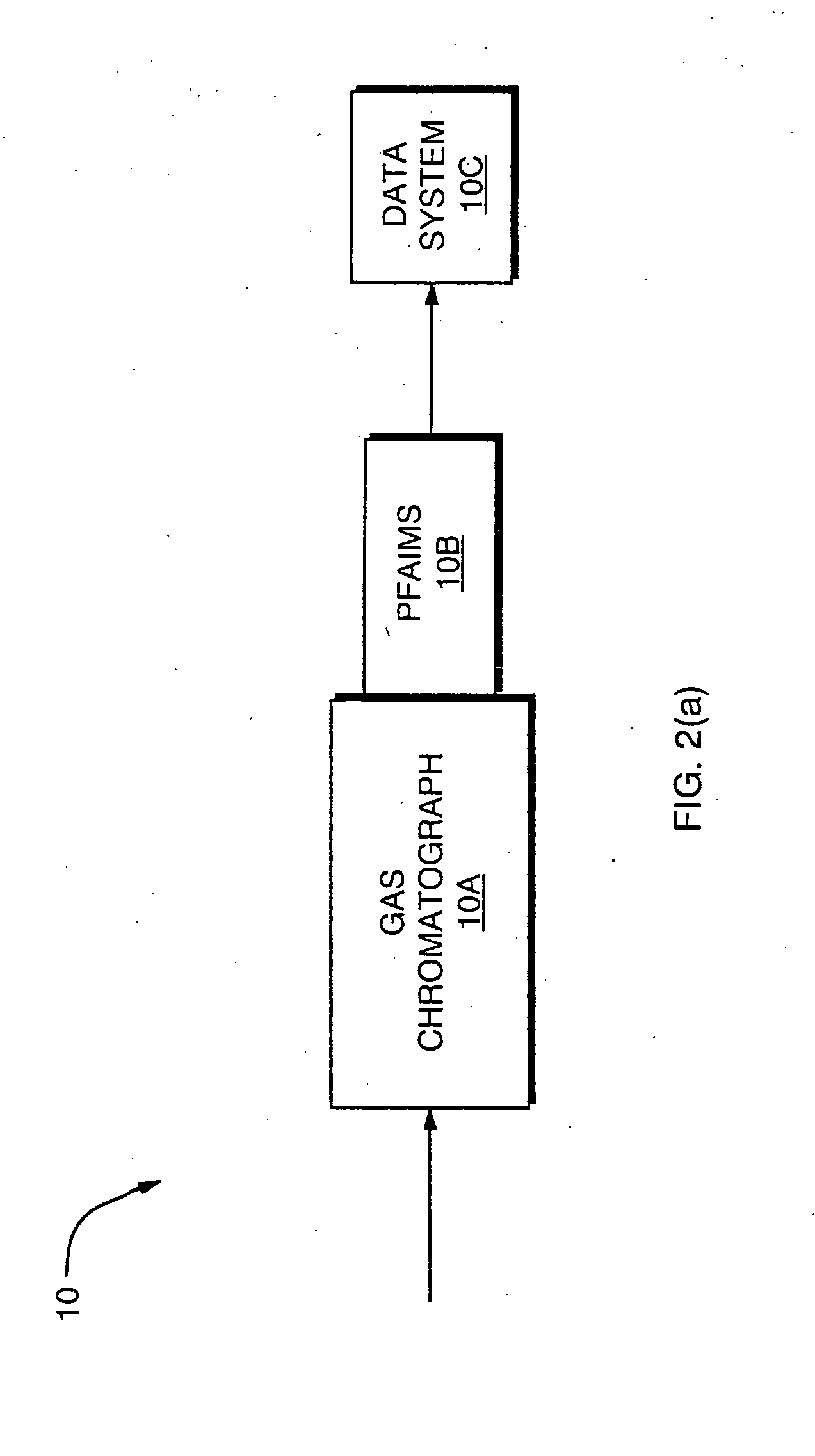 Method and apparatus for chromatography-high field asymmetric waveform ion mobility spectrometry