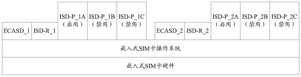 Mobile terminal, embedded sim card and access method and device thereof