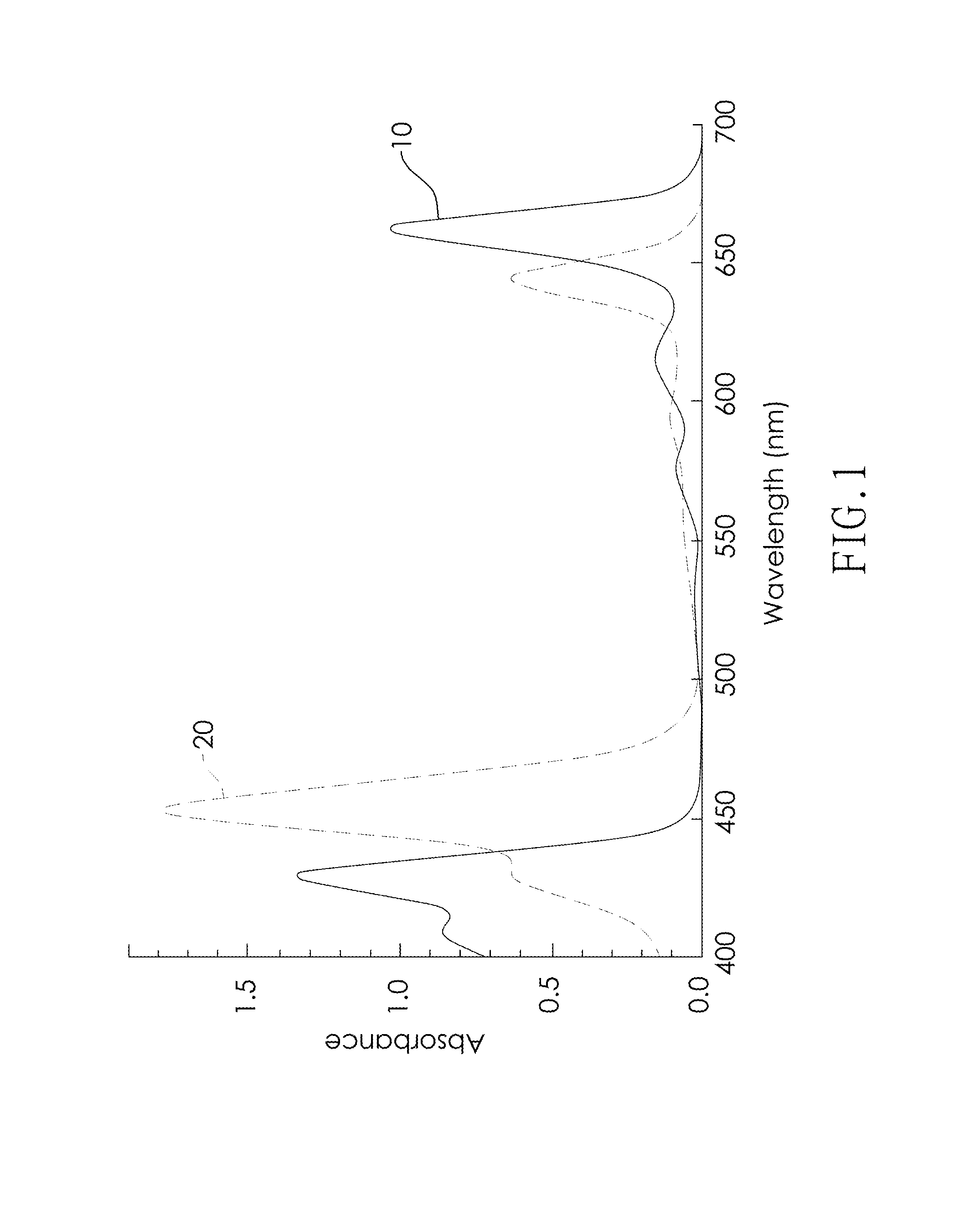 Lamp to enhance photosynthesis and pest control and an oxygen generator having the same