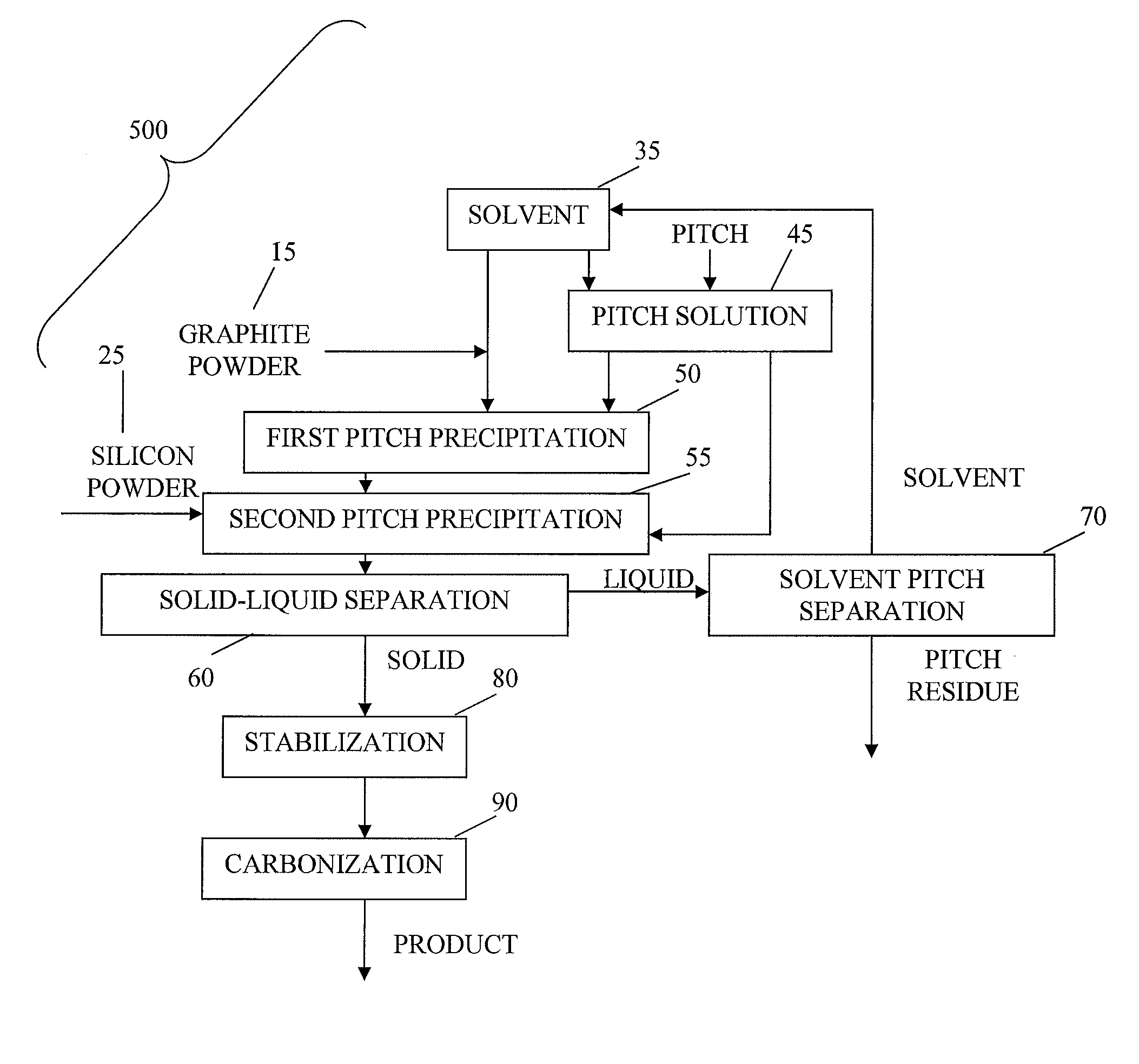 Methods of preparing composite carbon-graphite-silicon particles and using same