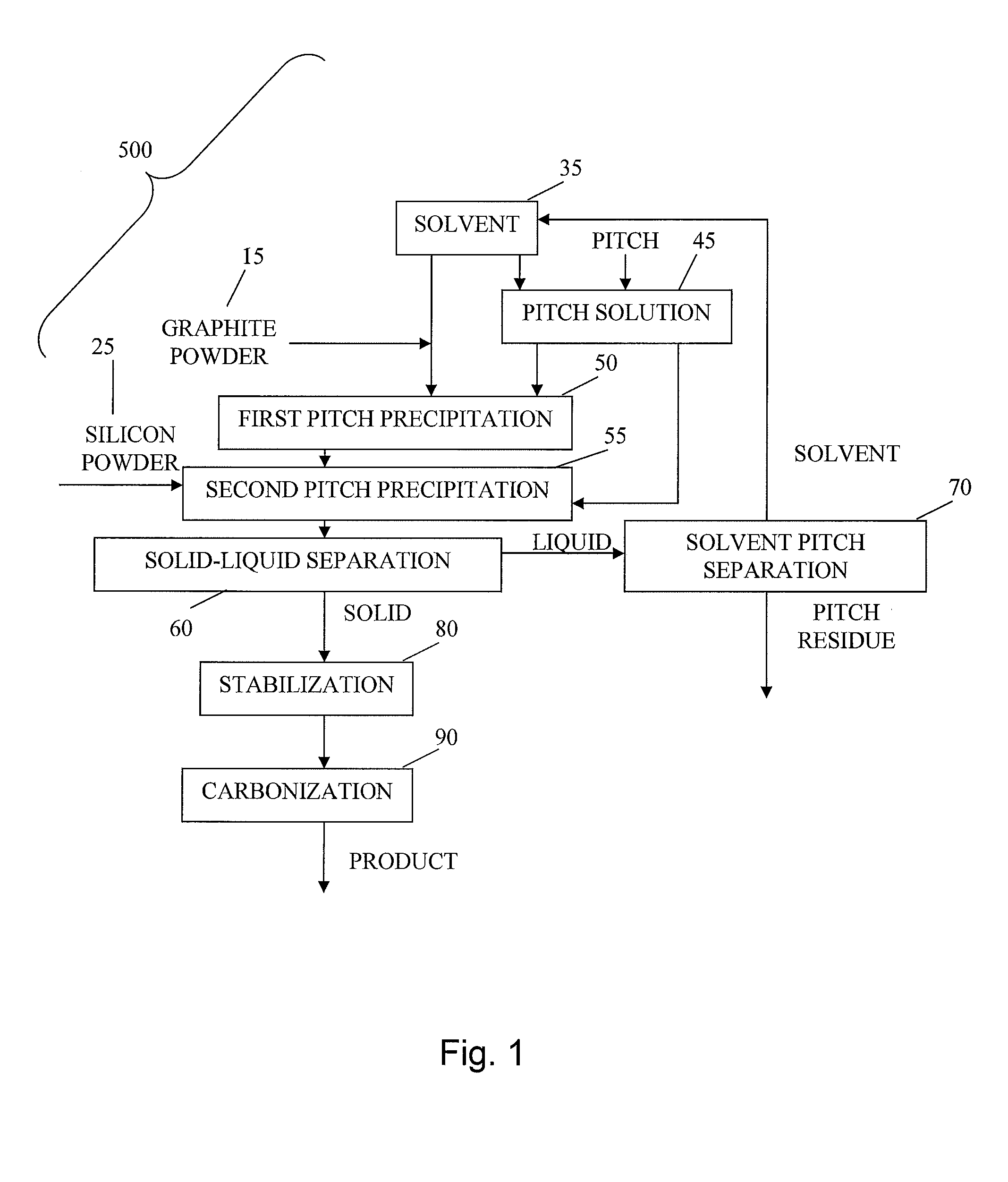 Methods of preparing composite carbon-graphite-silicon particles and using same