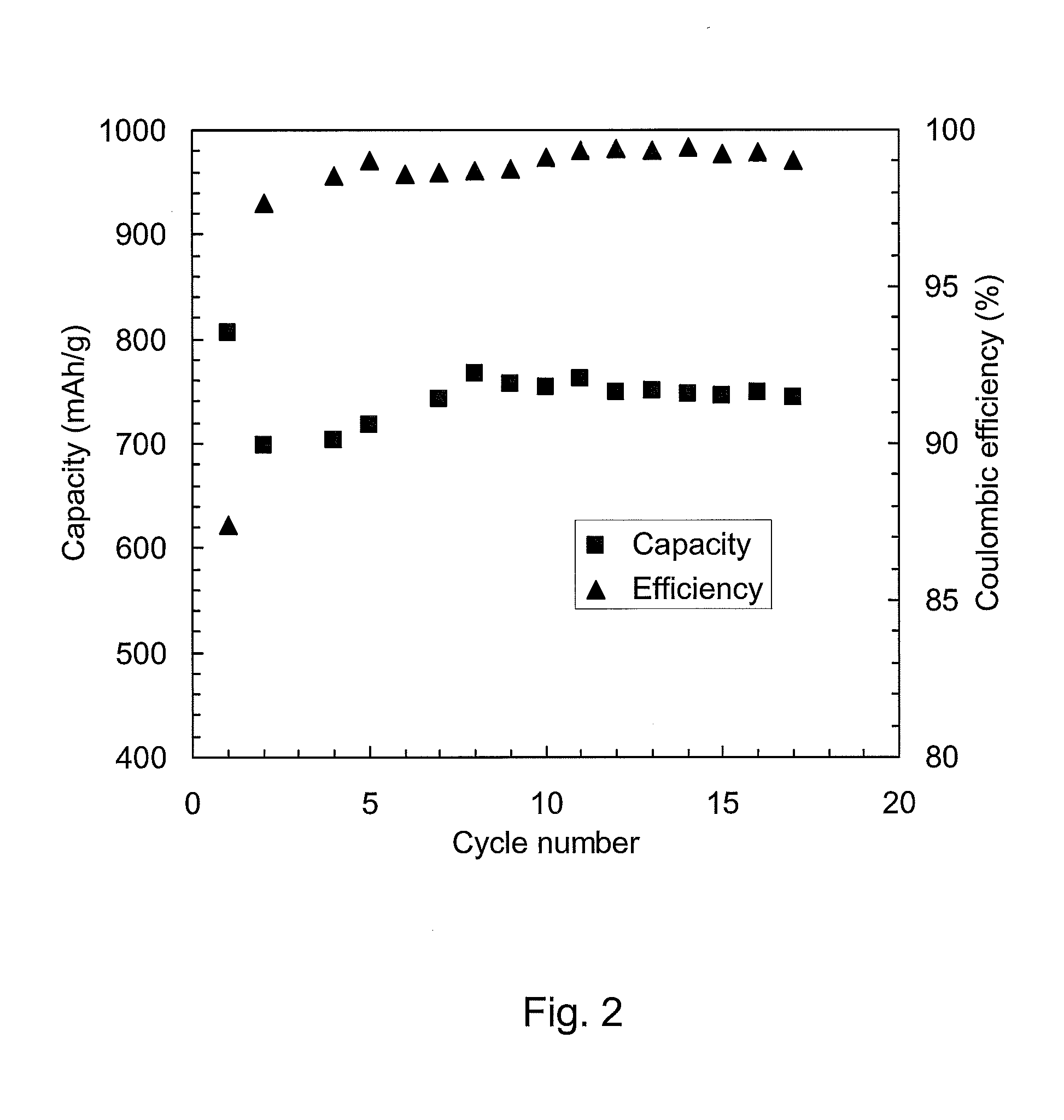 Methods of preparing composite carbon-graphite-silicon particles and using same