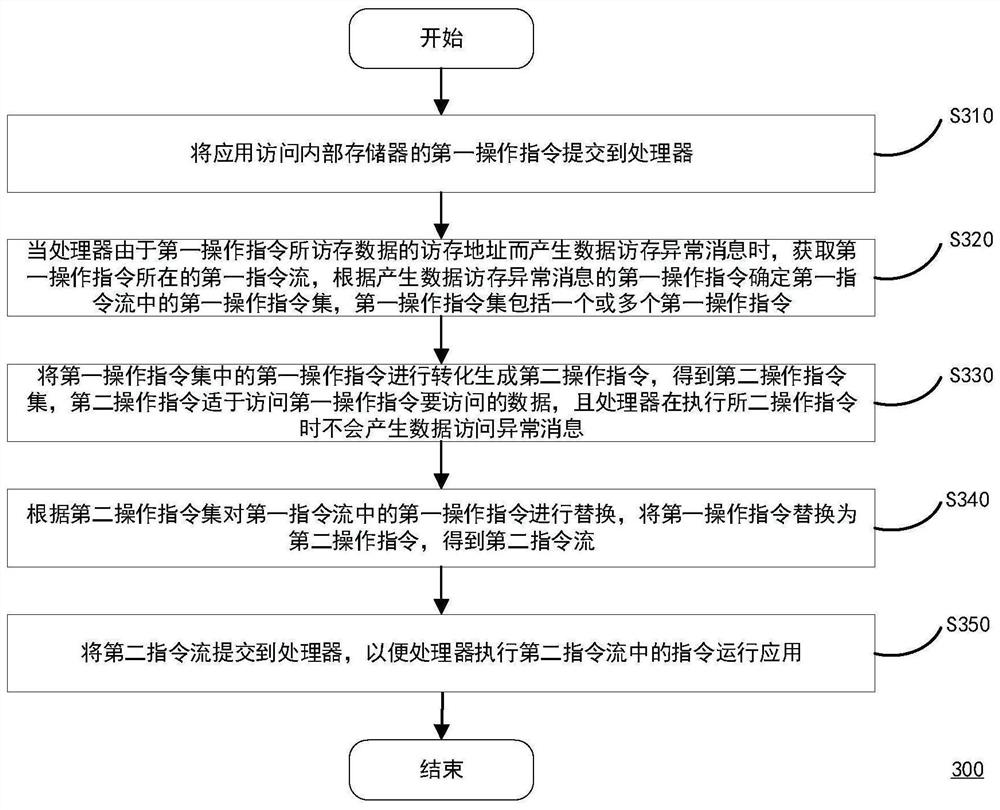 Application program running method and device involving instruction replacement