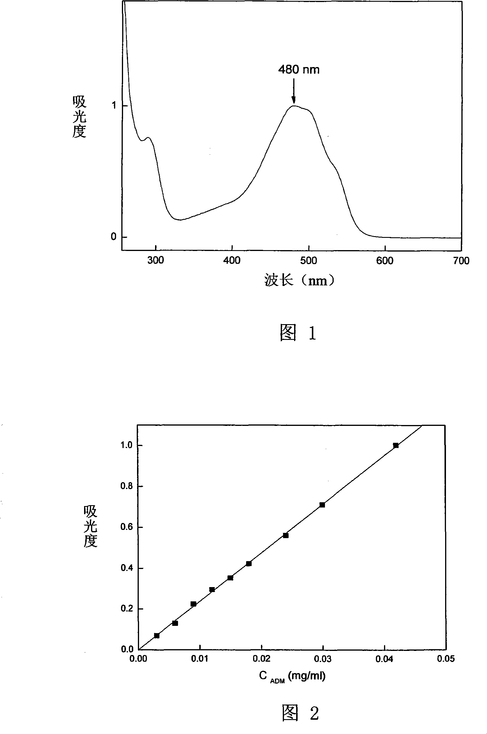 Method for measuring drug-loading rate of bacteria nano magnetosomes