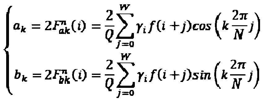 A method of measuring dielectric loss