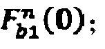 A method of measuring dielectric loss