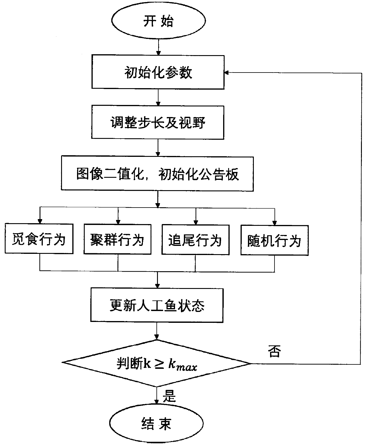 Microscope automatic focusing window selection method based on artificial fish swarm algorithm