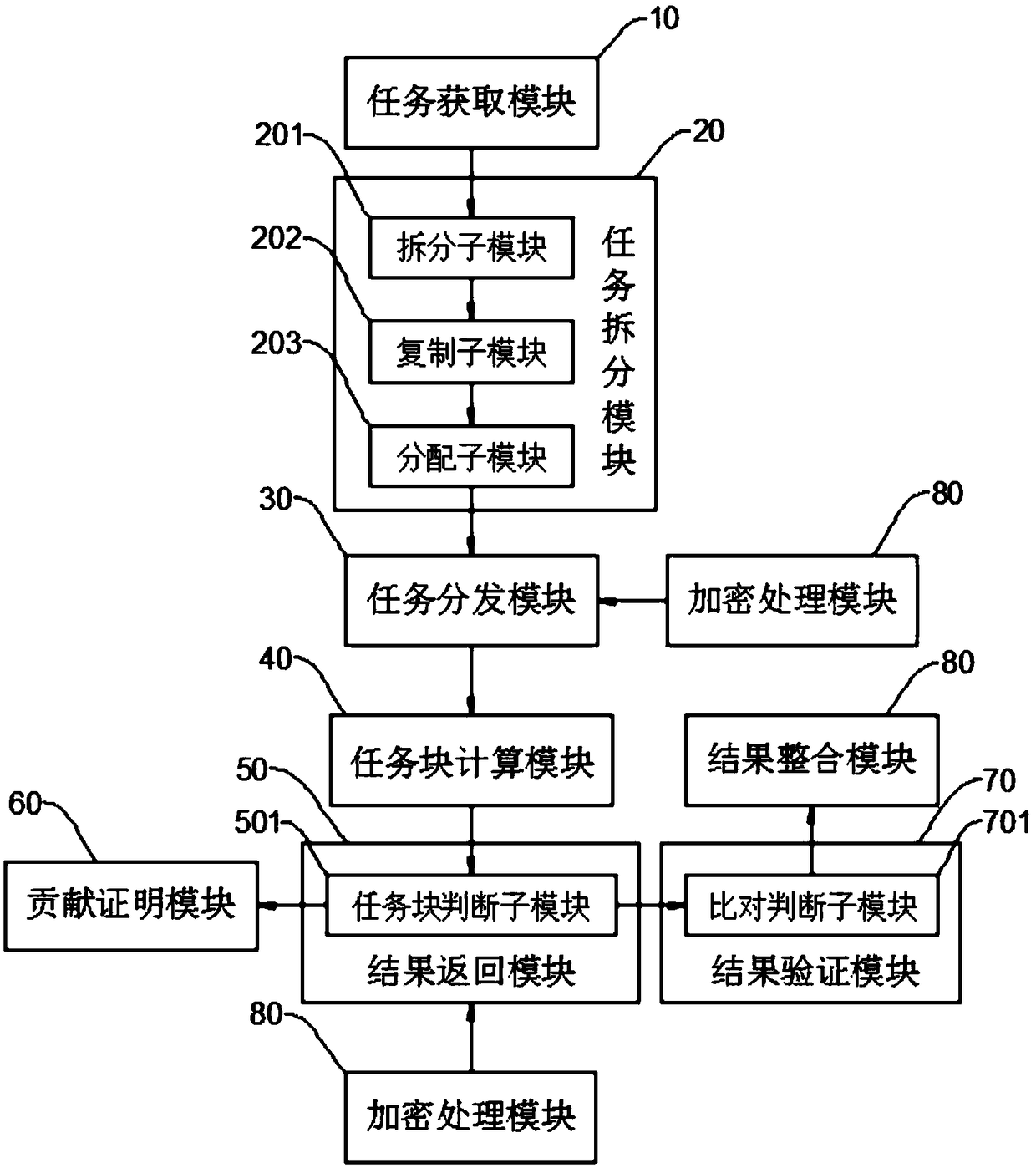 Method and system for realizing distributed computing based on mobile terminal