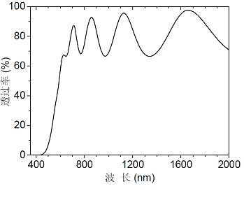 Rare-earth-doped chalcogenide (halogen) thin film material, preparation method and application