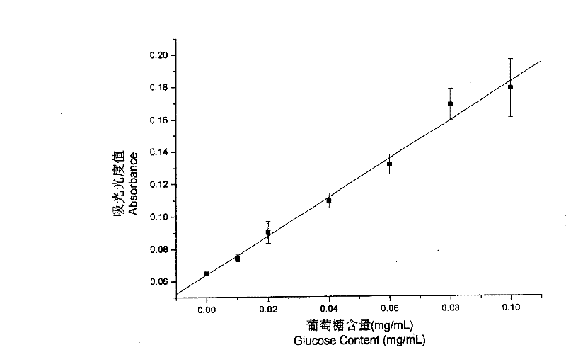 Cordycepin polysaccharide buccal tablet and preparation method thereof