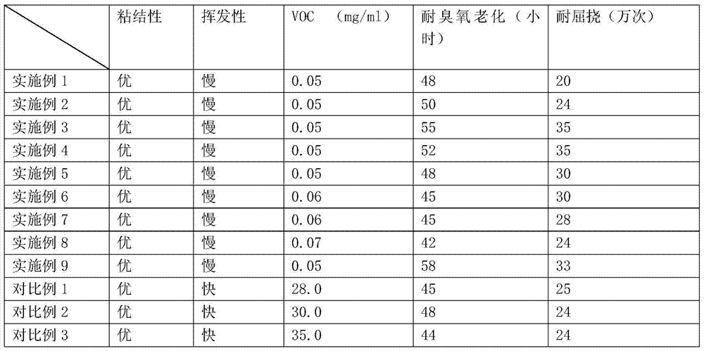 A kind of water-based coating that makes the surface of rubber boots matte and its preparation method