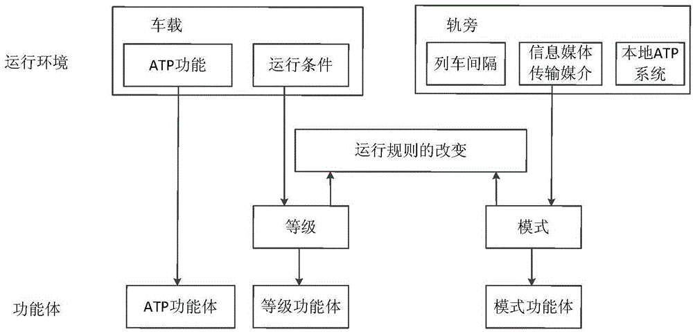 Testing system and testing method of train control on-board device