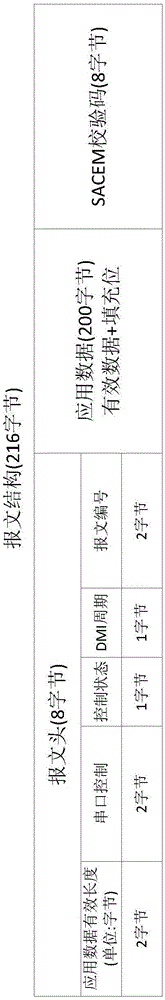 Testing system and testing method of train control on-board device