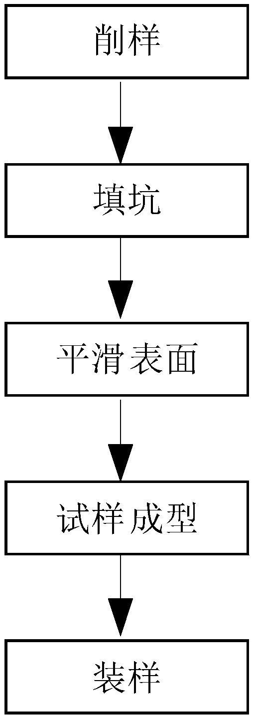 Sample preparation method for eliminating rubber membrane penetration effect of strong-weathered rock