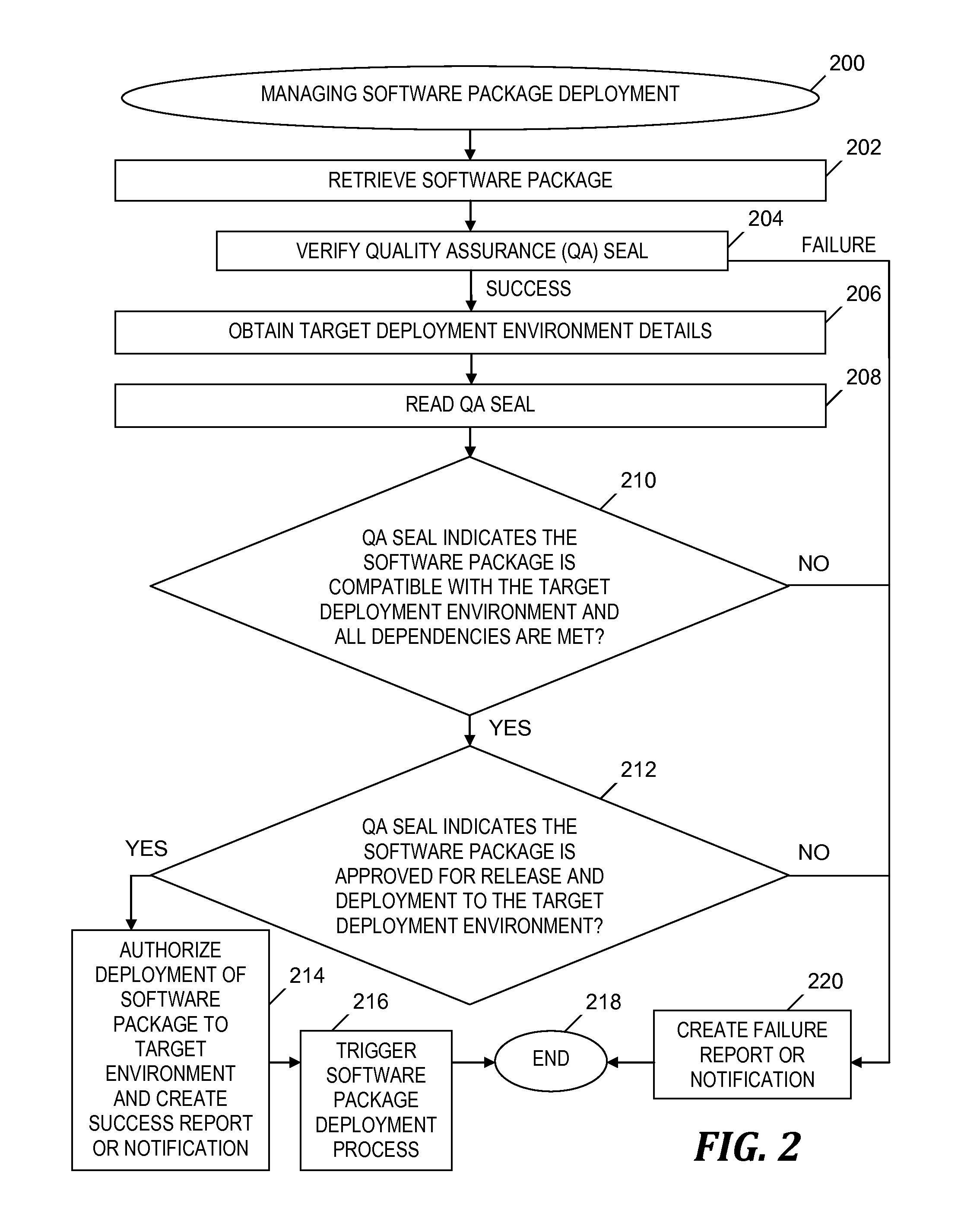 Seal-based regulation for software deployment management