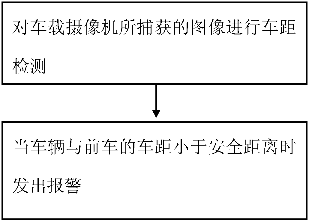 Early warning method for motor vehicle driving safety