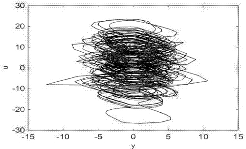 Design of six-dimensional fractional-order hyperchaotic system and chaotic signal generator