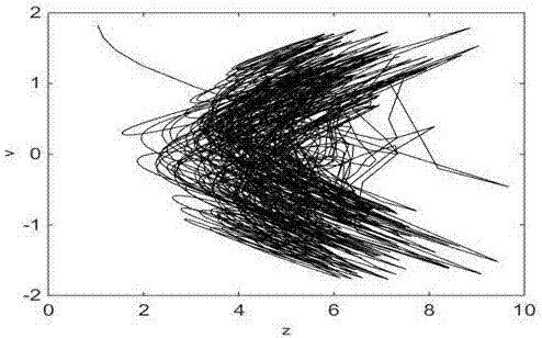 Design of six-dimensional fractional-order hyperchaotic system and chaotic signal generator