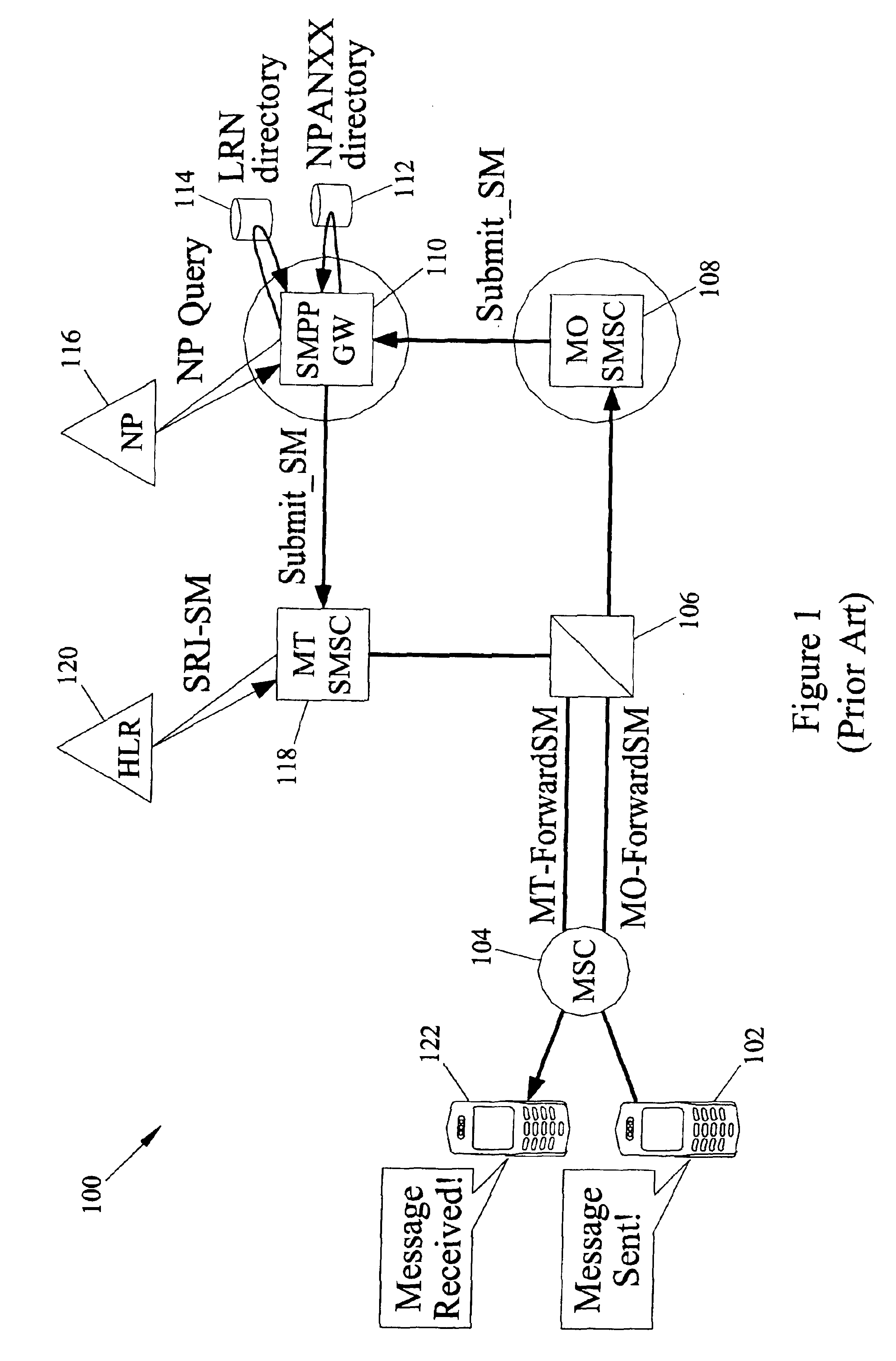 Methods and systems for providing short message gateway functionality in a telecommunications network