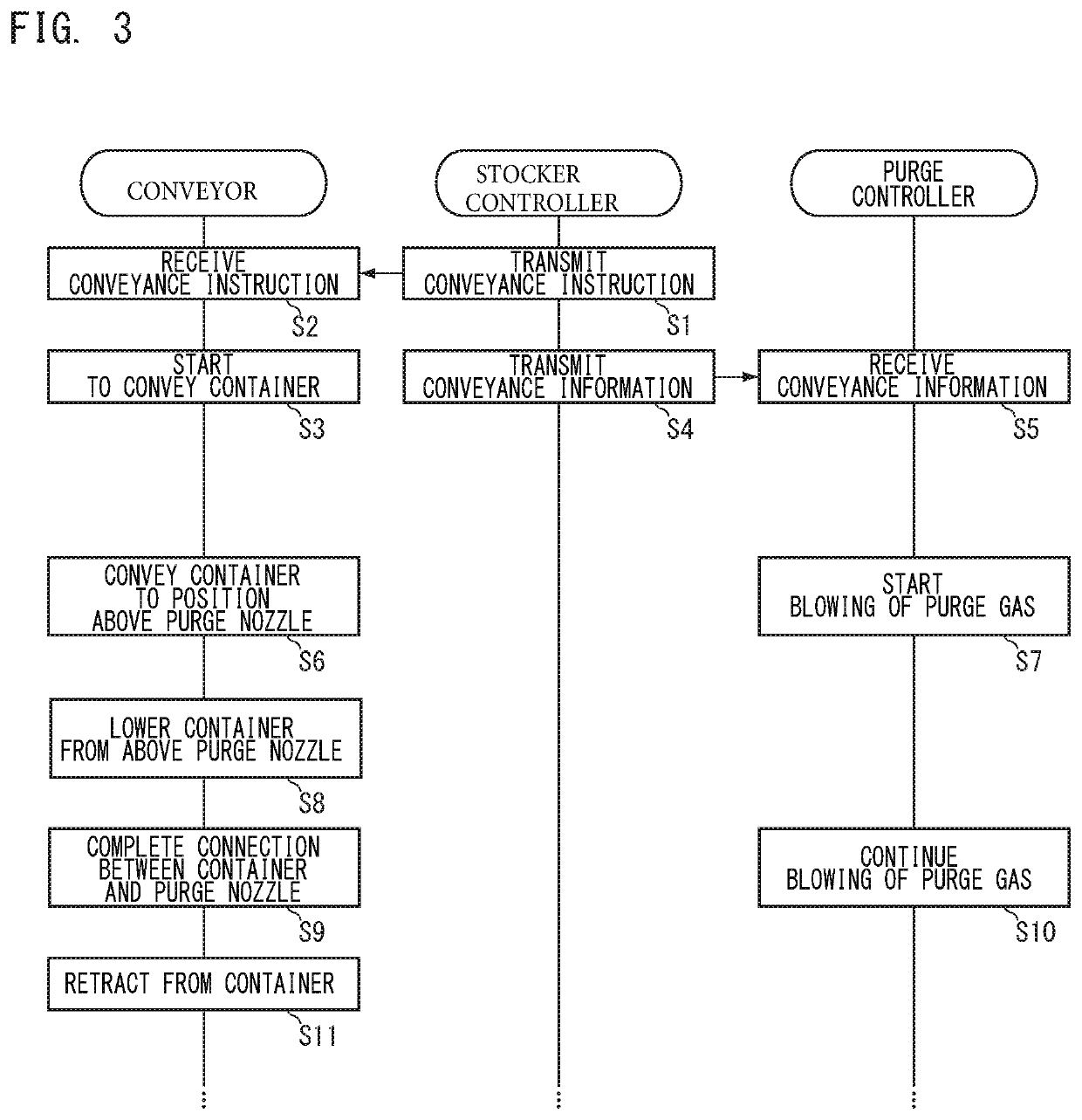 Purge device, purge stocker, and cleaning method