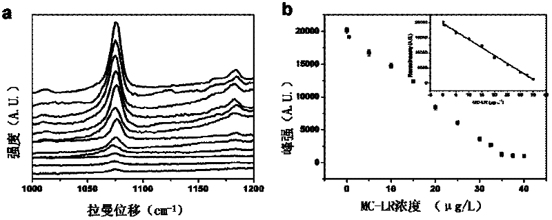 Method for detecting microcystin in water